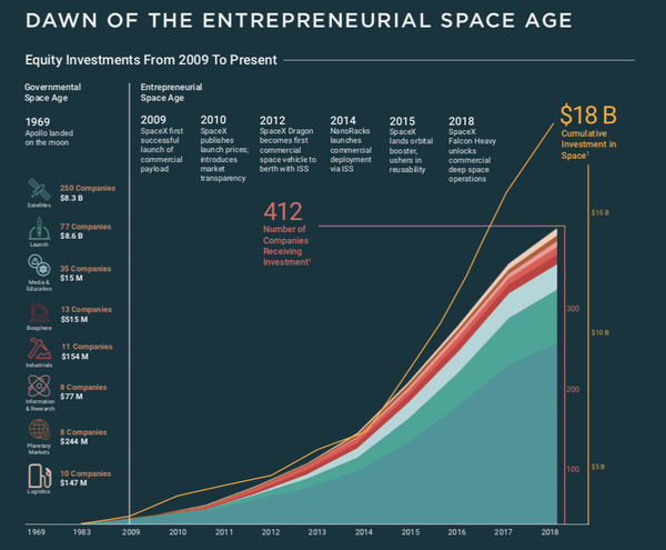 How to Invest in The Space Revolution or: Here Comes the Space Stock Bubble