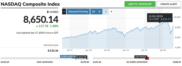 Top Down Analysis of The S&P 500 Is Not Bullish