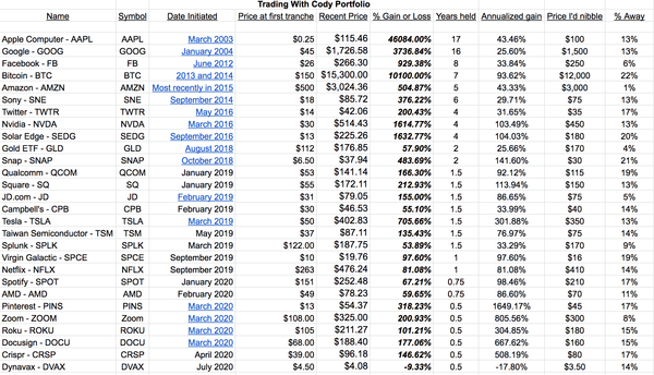 Updated List Of The Prices Where I’d Want To Buy Our Stocks At Now