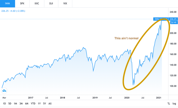 Trade Alert: Strategies For This Blow-Off Top Market