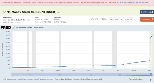 Some Extreme Thoughts On The World’s New Economic Paradigm