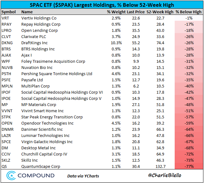 Financial Conditions Warning Signs Vs The SPAC Crash Opportunities