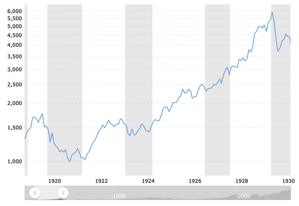 Markets Outlook: Reflexivity, Blow-Off Tops, And Other Horror Stories