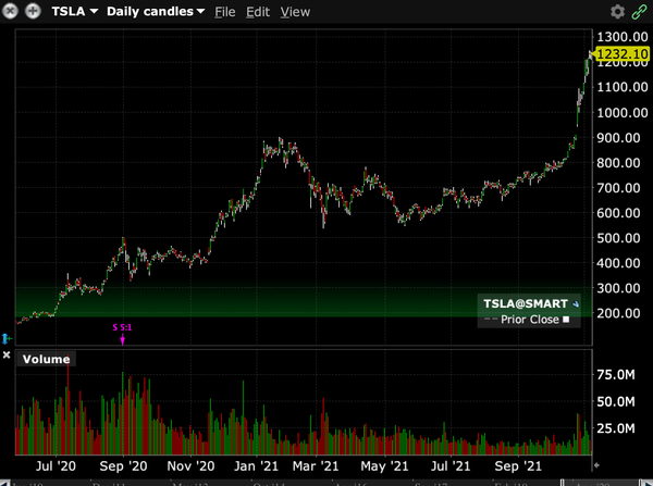 Trade Alert: This Hedgie Is Hedging As The Blow-Off Top Action Is Back