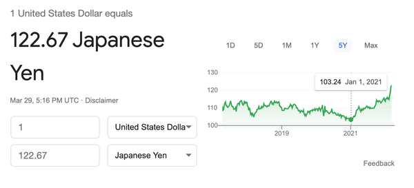 Fog Of War And Dislocating Prices Are Not Good For The Markets