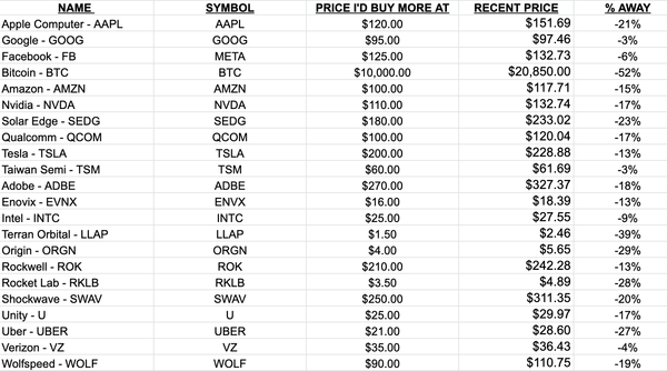 Trade Alert: Trimming Some Exposure Into This Rally As The Volatility Continues