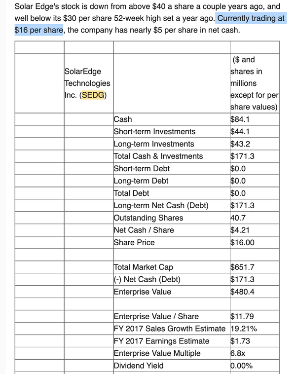 Latest Positions: Analysis On Apple, Google, Amazon, Solar Edge, And MP Materials