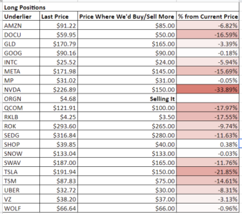 Trade Alert On ORGN And Where We’d Buy More of Our Current Positions