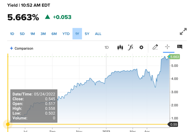 A Review And Update Of Our 2023 Investing Playbook