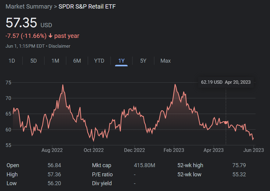 Trade Alert on QCOM, Plus Inflation/Retail Pain, INTC’s “Good” Test Results, And Much More