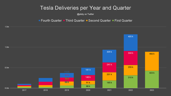 EV Facts To A Candid World