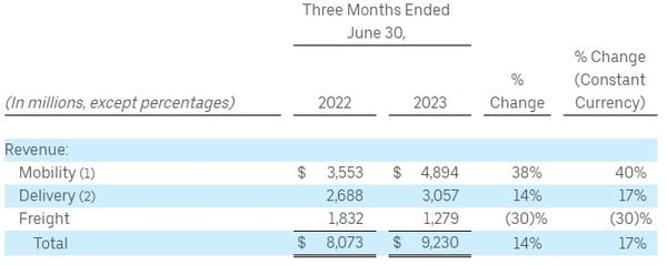 New Chat Time, UBER & ROK Earnings