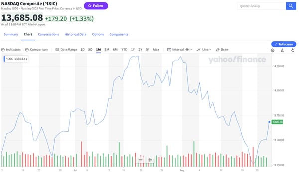 Navigating The Stock Market Twilight Zone/Purgatory