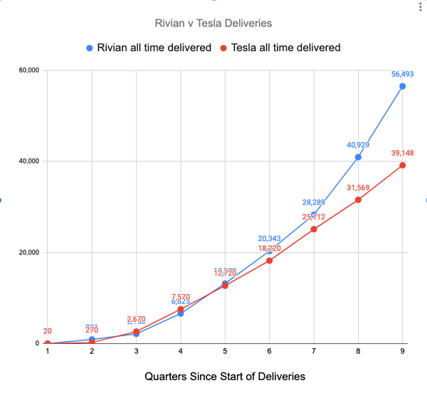 Mini Zebus, Oil Prediction, RIVN v. TSLA, ARM, And Much More