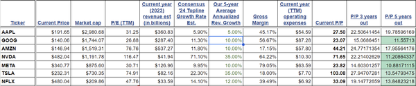 Latest Positions: Our Magnificent Seven Stocks, Reshoring, and Bitcoin