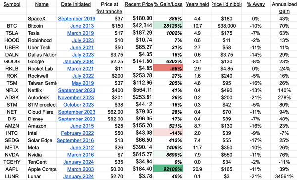 Where I’d Buy More Of Each Of Our Positions