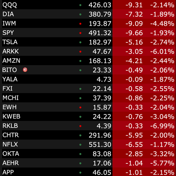 Trade Alert: Trimming A Few Puts, But Mostly Holding Steady For Now