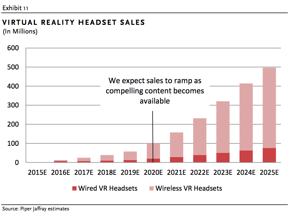 piper-jaffray-vr-headset-sales1